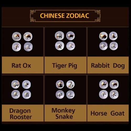 Chinese Zodiac Feng Shui Obsidian Wealth Bracelet