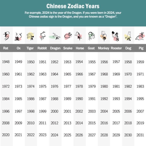 999 Sterling Silver Chinese Zodiac Kids Bracelet