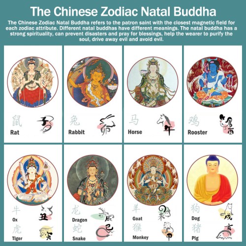 Chinese Zodiac Buddha Cinnabar Amulet Bracelet Chinese Zodiac Buddha Cinnabar Amulet Bracelet