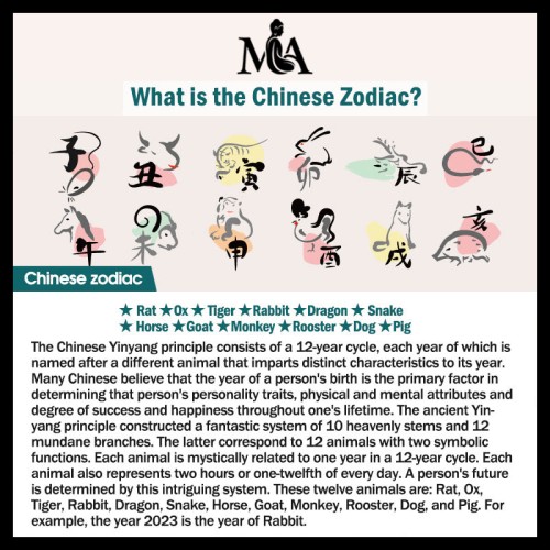 12 Chinese Zodiac Blessing Necklace Pendant 12 Chinese Zodiac Blessing Necklace Pendant