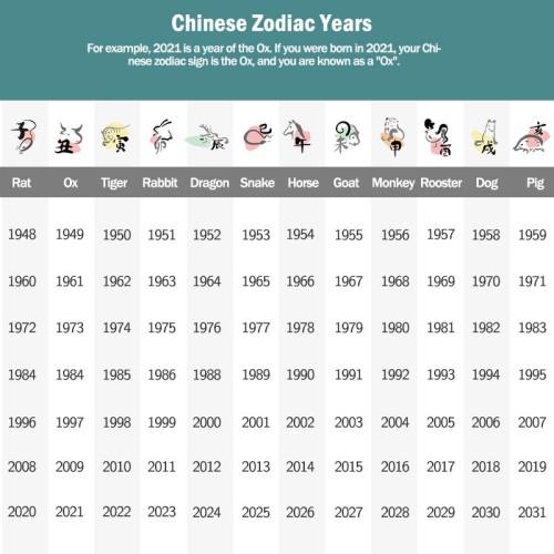 Chinese Zodiac Obsidian Protection Pendant